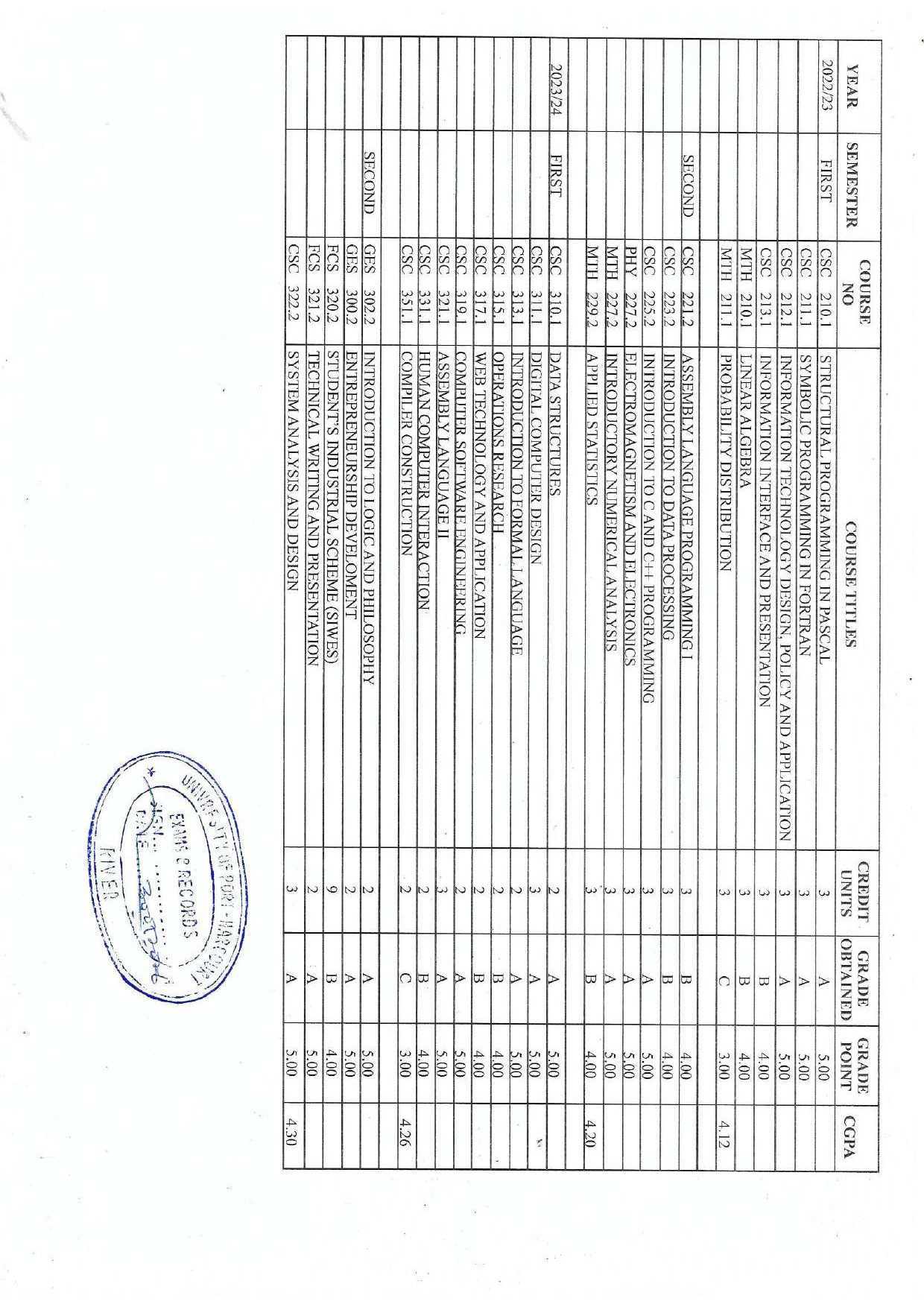 Document Page 2